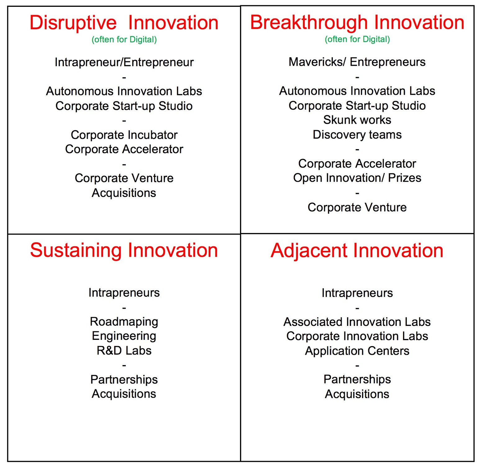 Innovation Strategy Matrix